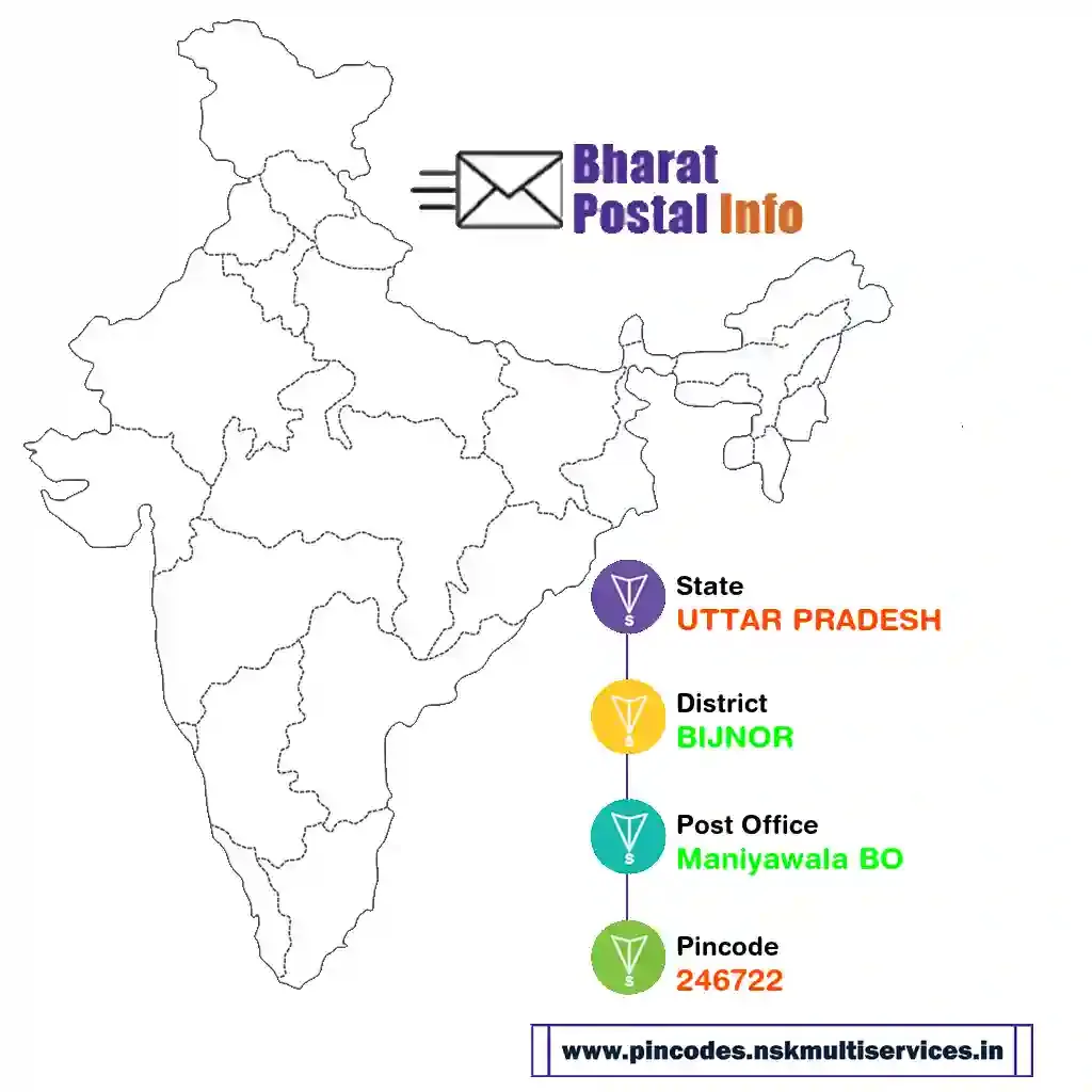 uttar pradesh-bijnor-maniyawala bo-246722